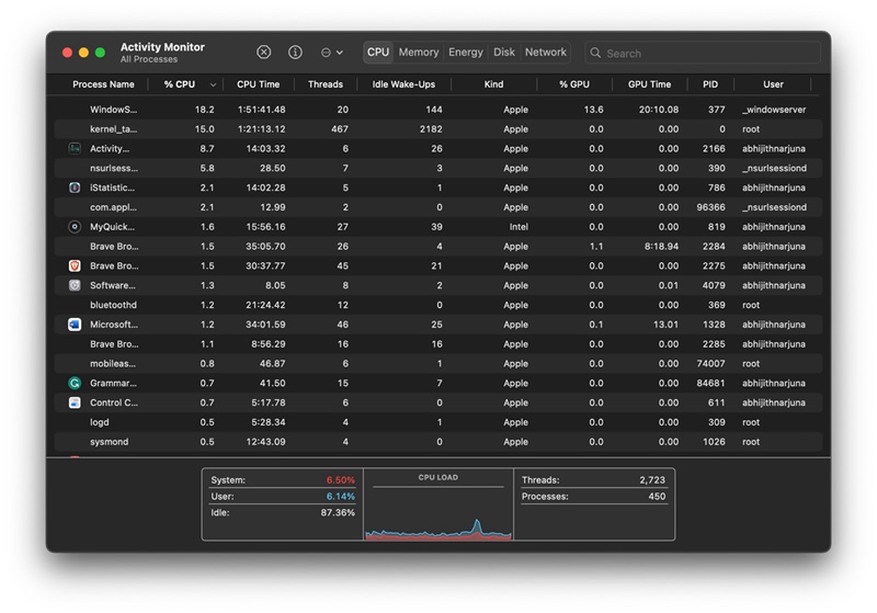 activity monitor
