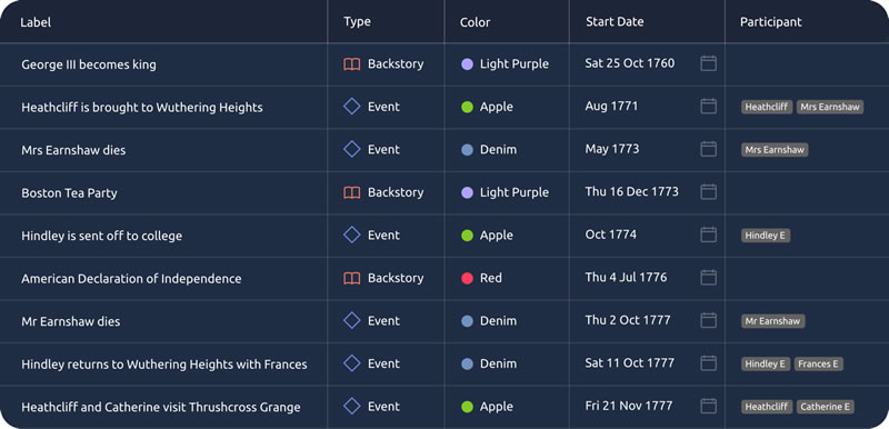 Aeon Timeline