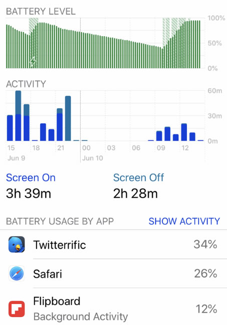 battery usage