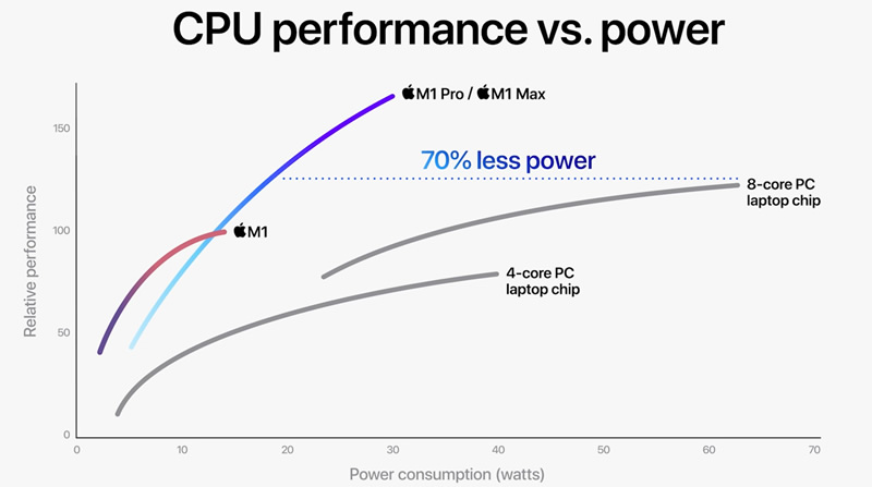 CPU Performance