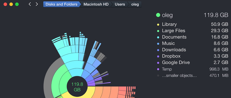 daisydisk