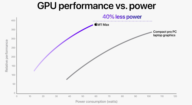 GPU Performance