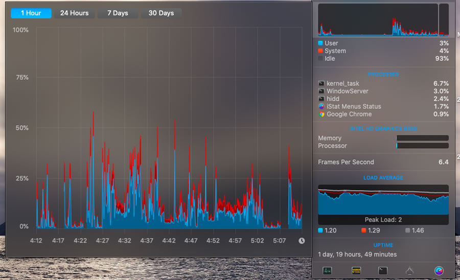 istat menus cpustats