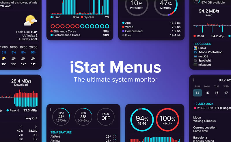 iStat Menus 7: A Deep Dive into Mac System Monitoring
