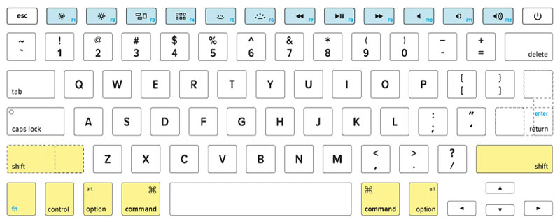 modifierkey layout