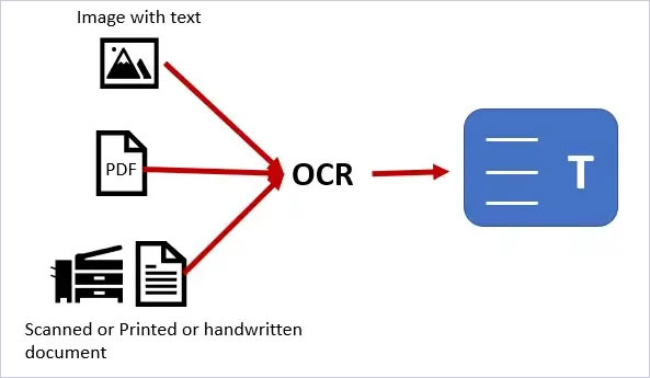 OCR