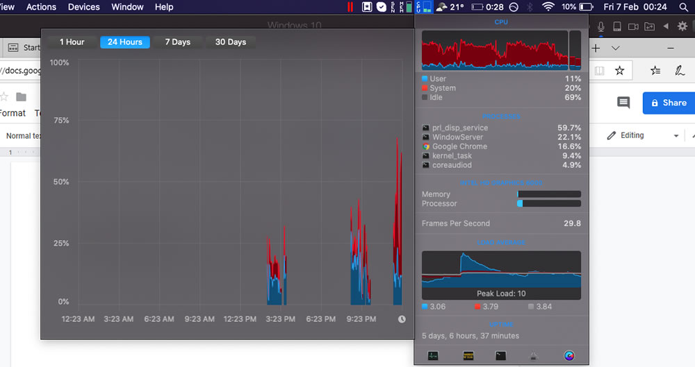 parallels desktop cpu usage