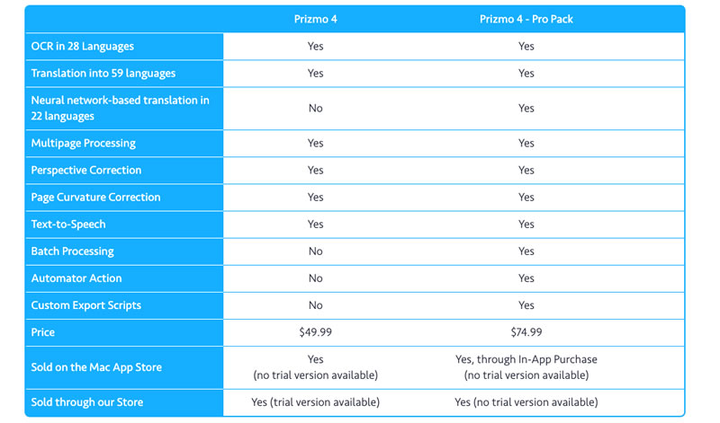 prizmo versions