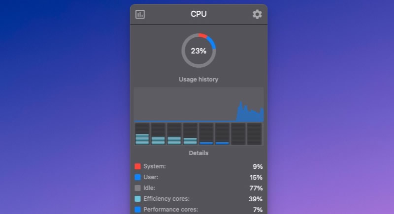 stats