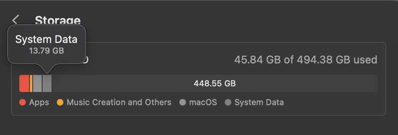 system data