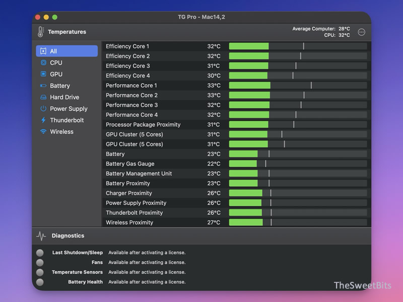 tgpro interface