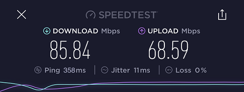 expressvpn speed test
