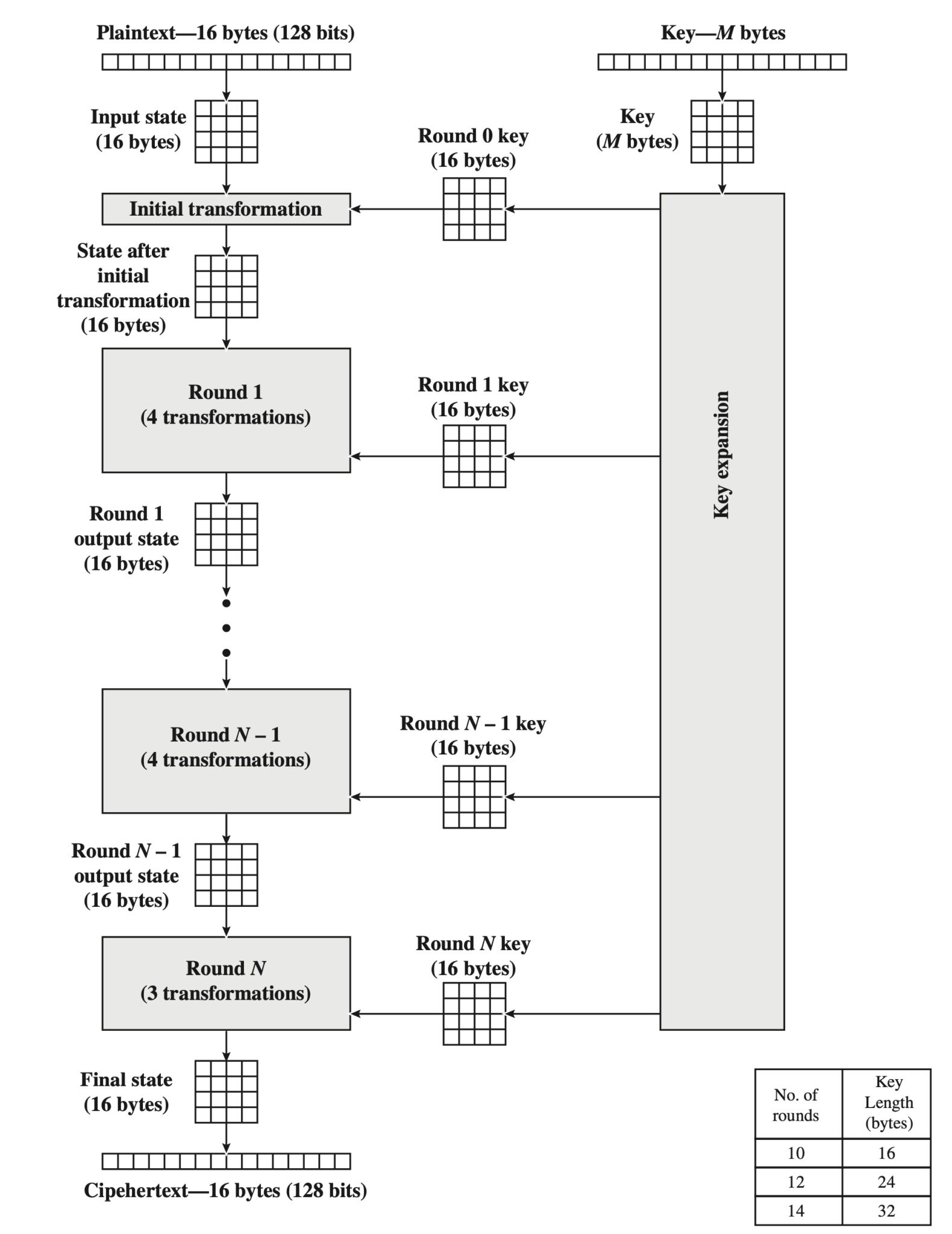 aes-and-gost-modern-symmetric-cryptography-just-cryptography