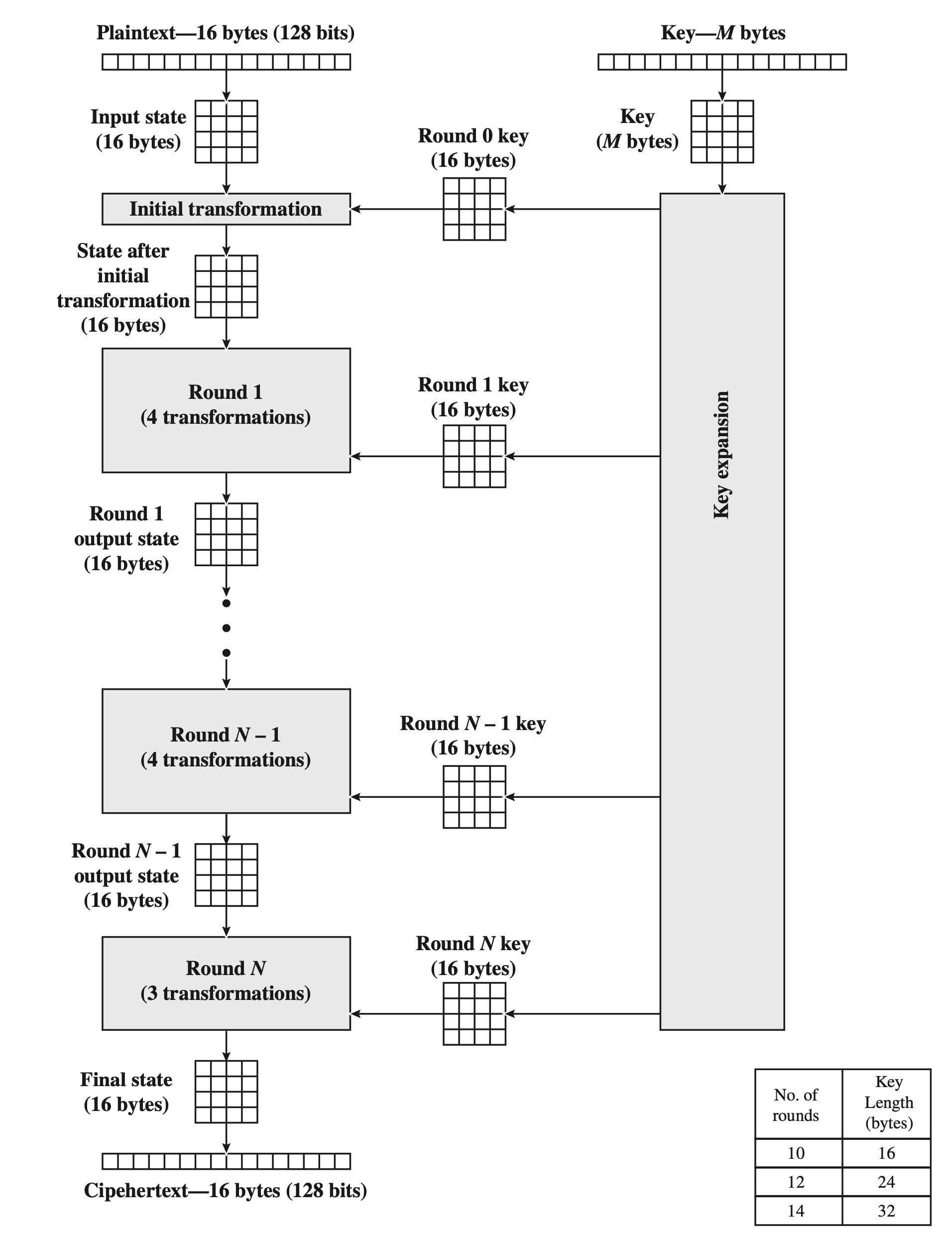 AES and GOST Modern Symmetric Cryptography Just Cryptography