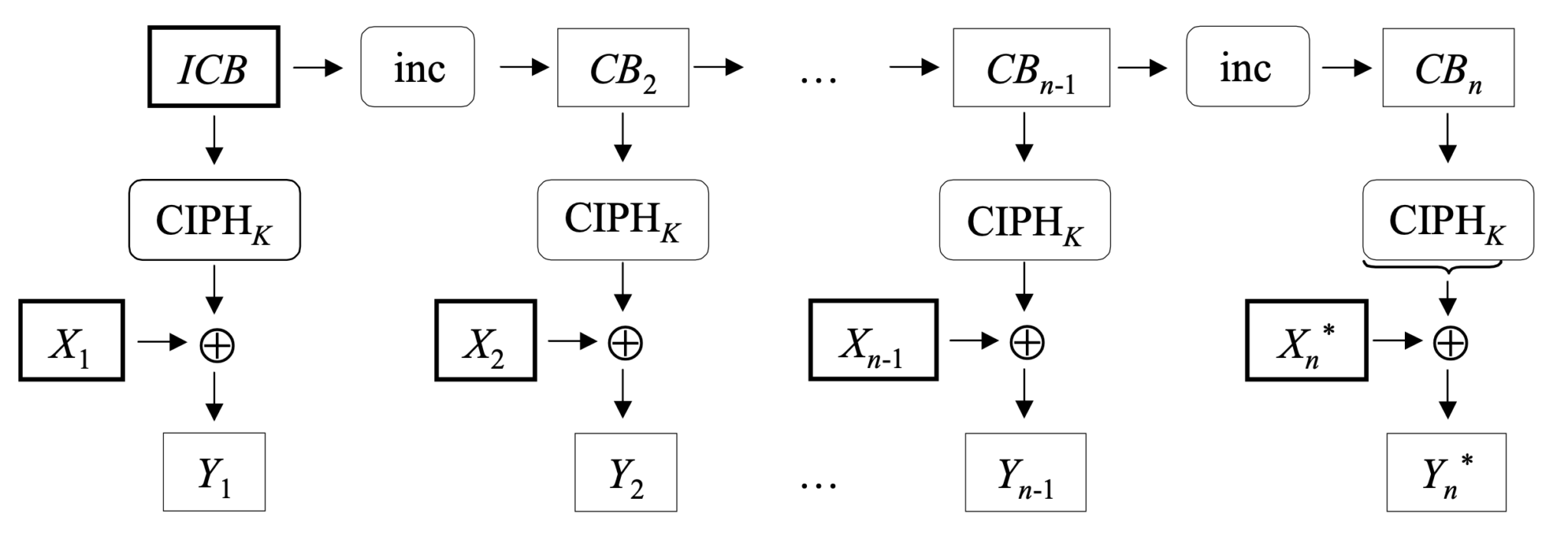 What Is Galoiscounter Mode Gcm Just Cryptography 