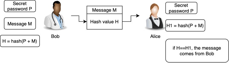 Example of using a hash to authenticate.