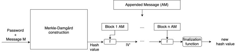 md5-length-extension-attack-in-python-just-cryptography